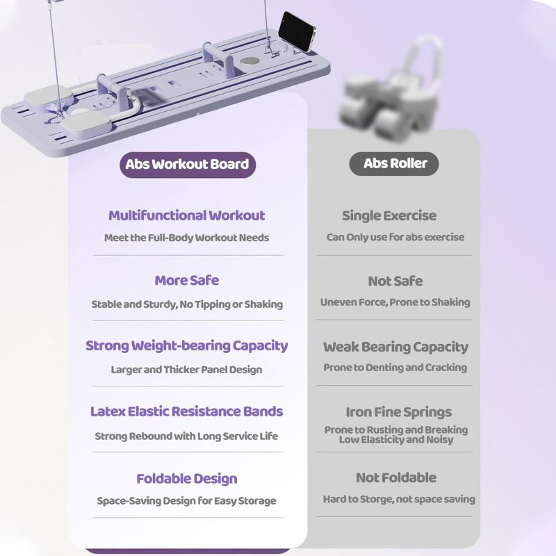 Planche abdominale multifonctionnelle avec bandes de résistance et tapis de genou, rouleau abdominal à rebond automatique avec